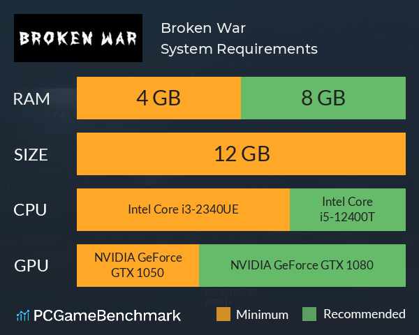 Broken War System Requirements PC Graph - Can I Run Broken War