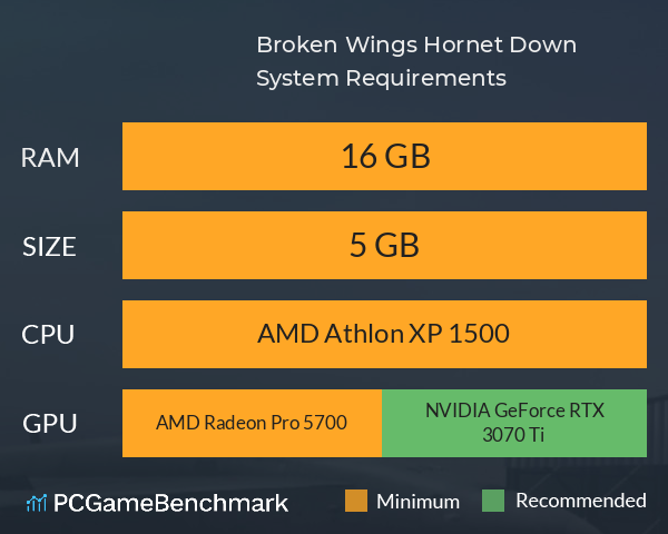 Broken Wings: Hornet Down System Requirements PC Graph - Can I Run Broken Wings: Hornet Down