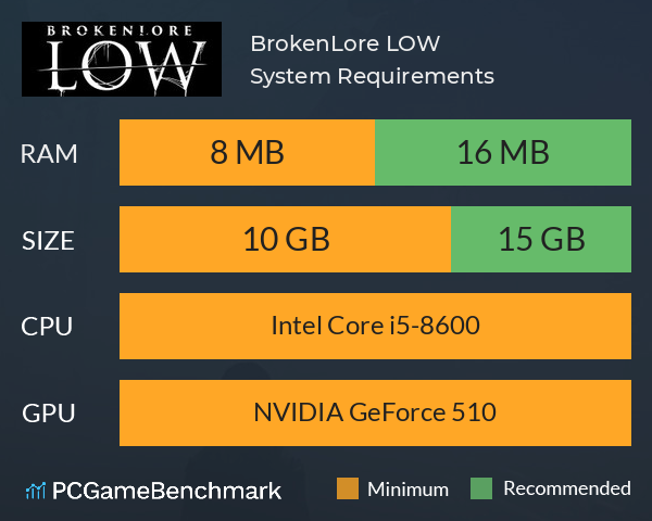 BrokenLore: LOW System Requirements PC Graph - Can I Run BrokenLore: LOW