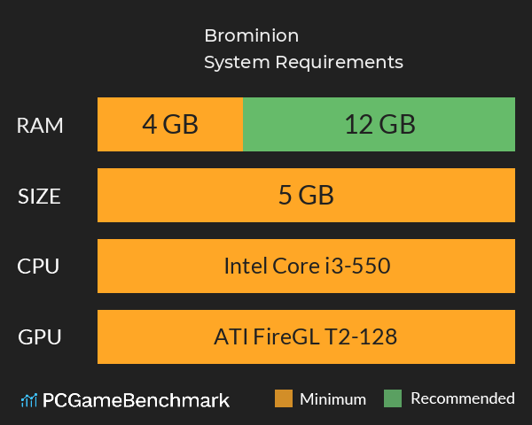 Brominion System Requirements PC Graph - Can I Run Brominion