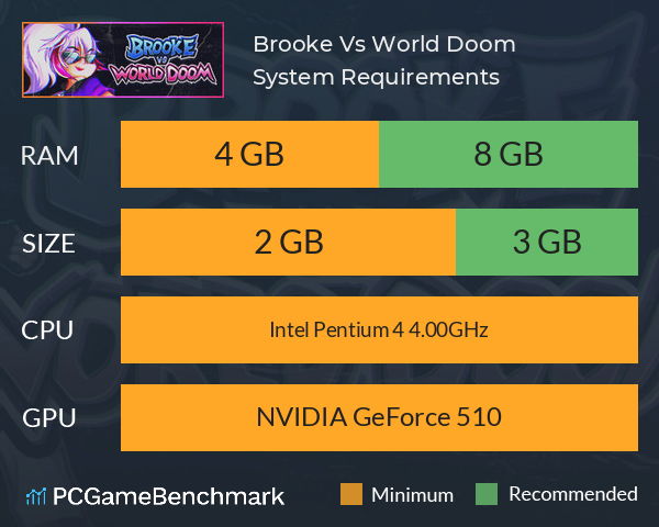 Brooke Vs. World Doom System Requirements PC Graph - Can I Run Brooke Vs. World Doom