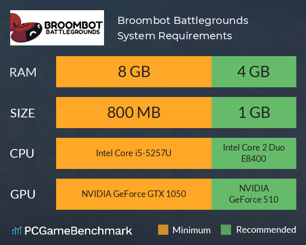 Broombot Battlegrounds System Requirements PC Graph - Can I Run Broombot Battlegrounds