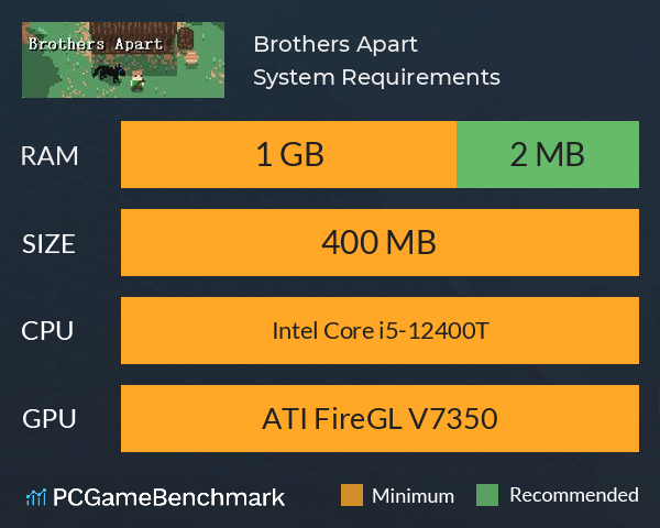 Brothers Apart System Requirements PC Graph - Can I Run Brothers Apart