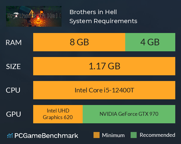 Brothers in Hell System Requirements PC Graph - Can I Run Brothers in Hell