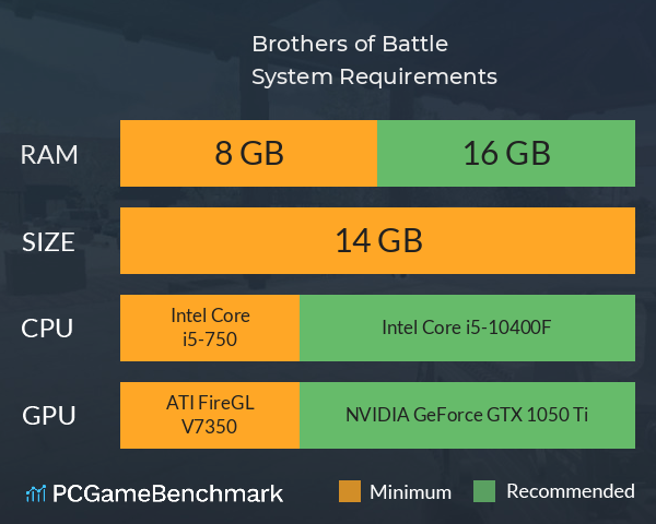 Brothers of Battle System Requirements PC Graph - Can I Run Brothers of Battle