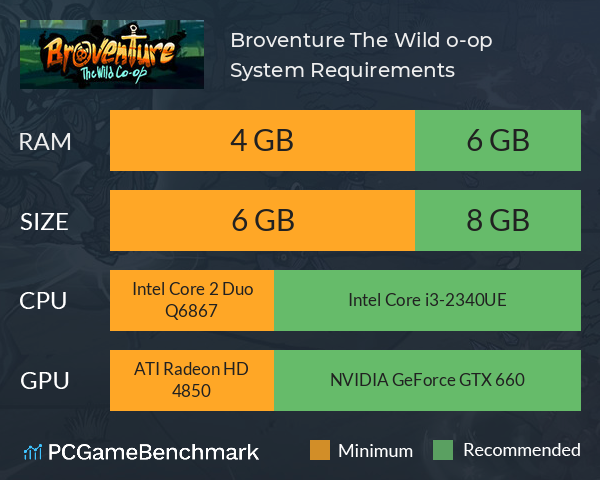 Broventure: The Wild Сo-op System Requirements PC Graph - Can I Run Broventure: The Wild Сo-op