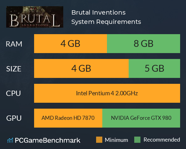 Brutal Inventions System Requirements PC Graph - Can I Run Brutal Inventions