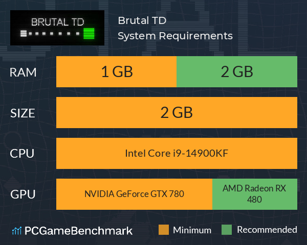 Brutal TD System Requirements PC Graph - Can I Run Brutal TD