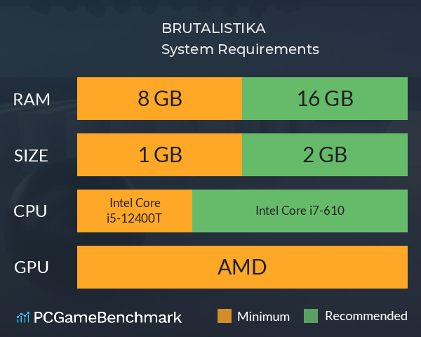 BRUTALISTIKA System Requirements PC Graph - Can I Run BRUTALISTIKA