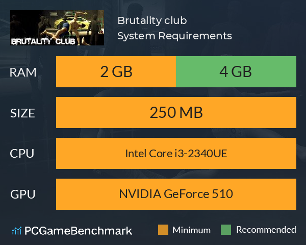 Brutality club System Requirements PC Graph - Can I Run Brutality club