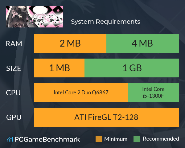 不和我推谈恋爱就会死？！ System Requirements PC Graph - Can I Run 不和我推谈恋爱就会死？！