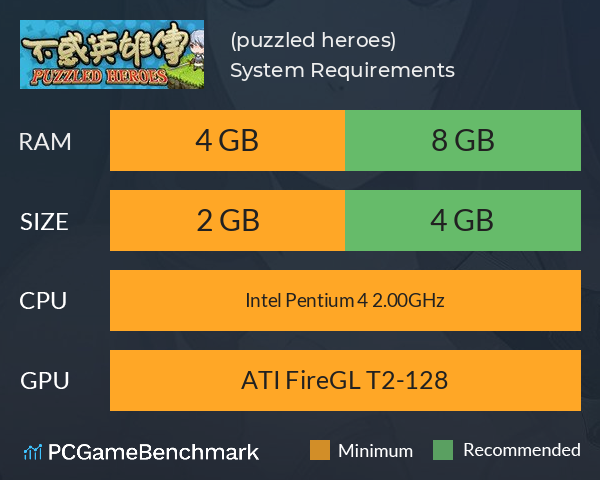 不惑英雄传(puzzled heroes) System Requirements PC Graph - Can I Run 不惑英雄传(puzzled heroes)