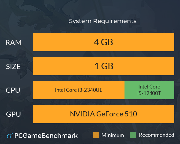 部落召唤 System Requirements PC Graph - Can I Run 部落召唤