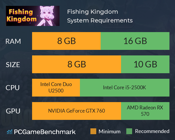 捕鱼王国Fishing Kingdom System Requirements PC Graph - Can I Run 捕鱼王国Fishing Kingdom