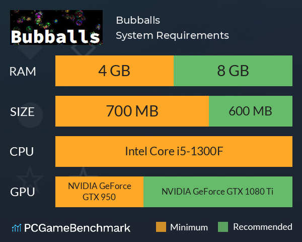 Bubballs System Requirements PC Graph - Can I Run Bubballs