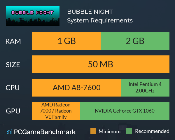 BUBBLE NIGHT System Requirements PC Graph - Can I Run BUBBLE NIGHT