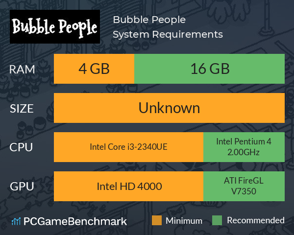 Bubble People System Requirements PC Graph - Can I Run Bubble People