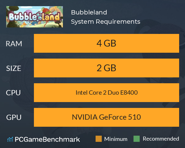 Bubbleland System Requirements PC Graph - Can I Run Bubbleland
