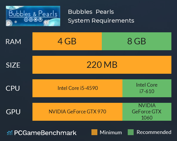 Bubbles & Pearls System Requirements PC Graph - Can I Run Bubbles & Pearls