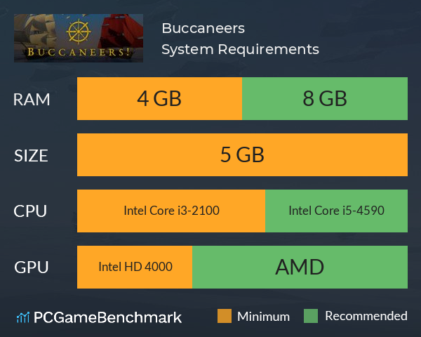 Buccaneers! System Requirements PC Graph - Can I Run Buccaneers!