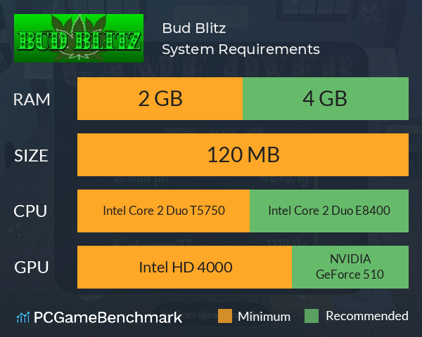 Bud Blitz System Requirements PC Graph - Can I Run Bud Blitz