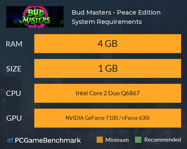 Bud Masters - Peace Edition System Requirements PC Graph - Can I Run Bud Masters - Peace Edition