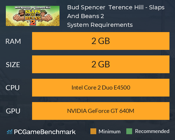 Bud Spencer & Terence Hill - Slaps And Beans 2 System Requirements - Can I  Run It? - PCGameBenchmark