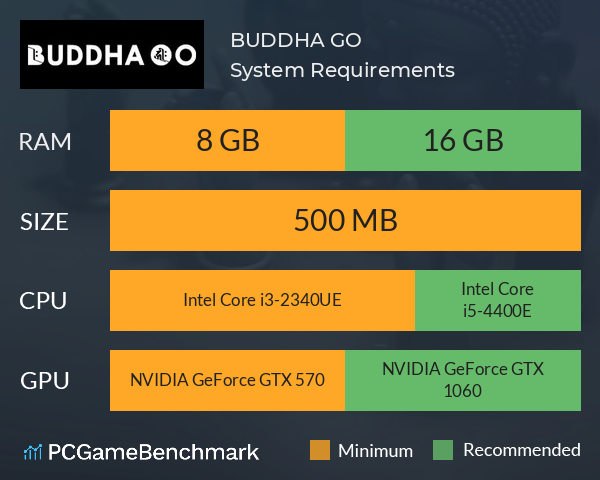 BUDDHA GO System Requirements PC Graph - Can I Run BUDDHA GO