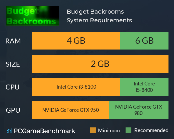 Budget Backrooms System Requirements PC Graph - Can I Run Budget Backrooms