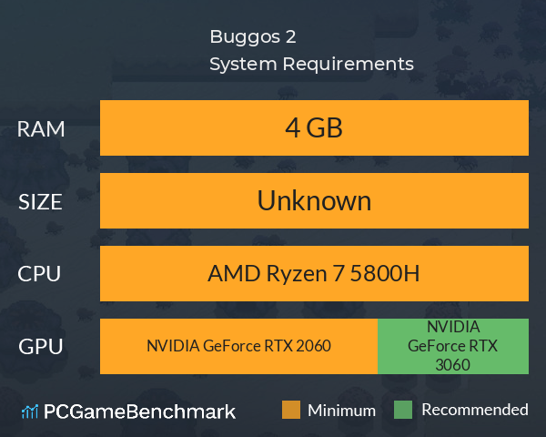 Buggos 2 System Requirements PC Graph - Can I Run Buggos 2