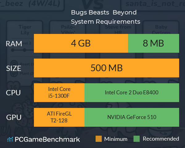 Bugs, Beasts, & Beyond System Requirements PC Graph - Can I Run Bugs, Beasts, & Beyond