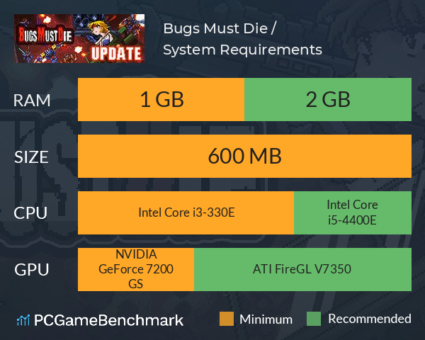 Bugs Must Die / 异星特勤队 System Requirements PC Graph - Can I Run Bugs Must Die / 异星特勤队