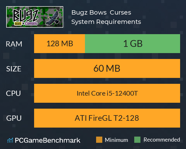 Bugz Bows & Curses System Requirements PC Graph - Can I Run Bugz Bows & Curses