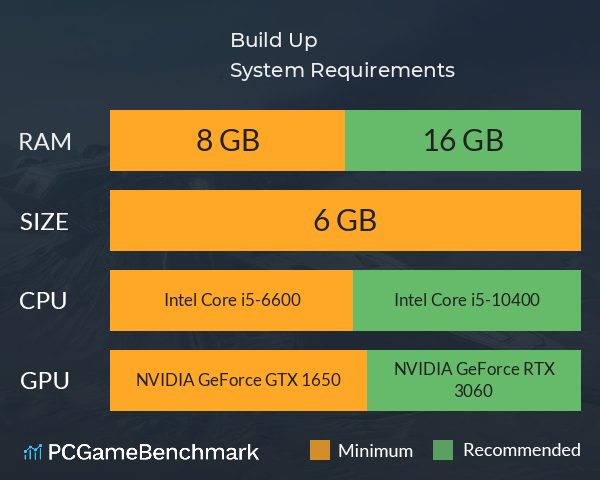 Build Up System Requirements PC Graph - Can I Run Build Up