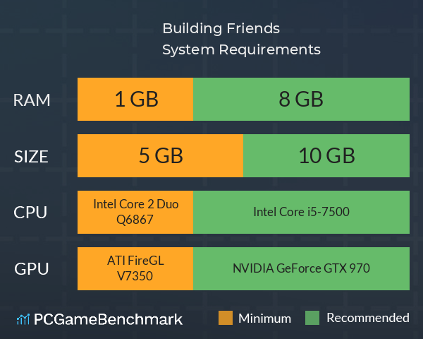 Building Friends System Requirements PC Graph - Can I Run Building Friends