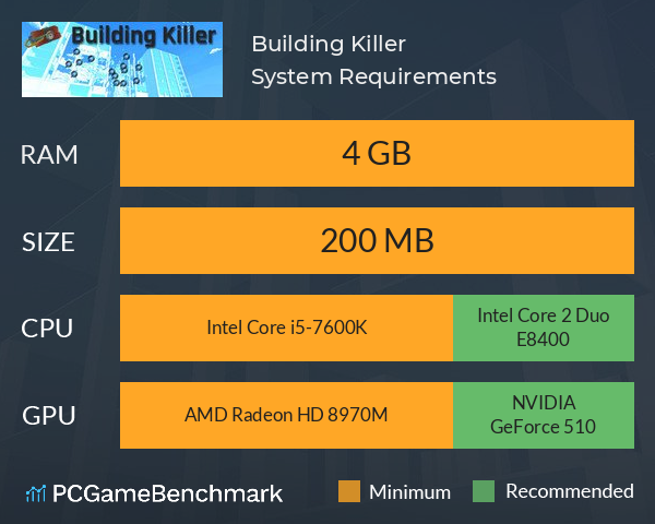 Building Killer System Requirements PC Graph - Can I Run Building Killer