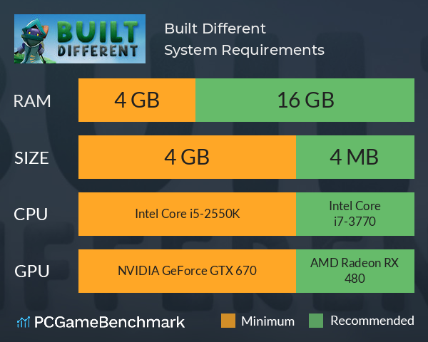 Built Different System Requirements PC Graph - Can I Run Built Different