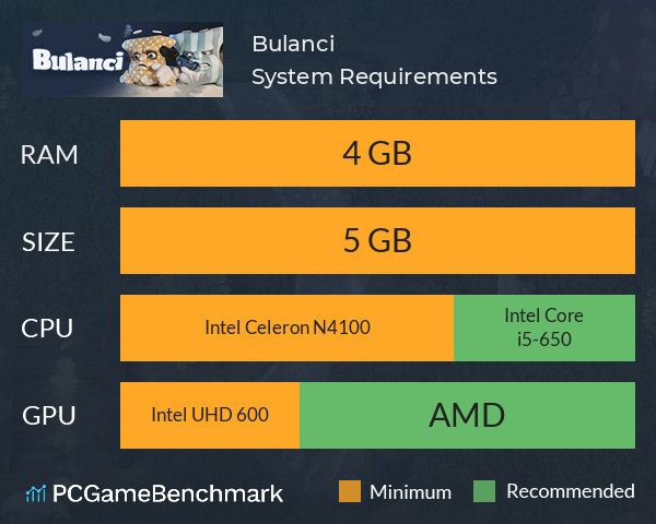 Bulanci System Requirements PC Graph - Can I Run Bulanci