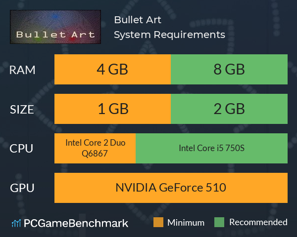 Bullet Art System Requirements PC Graph - Can I Run Bullet Art