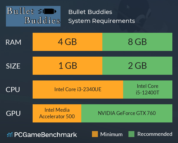 Bullet Buddies System Requirements PC Graph - Can I Run Bullet Buddies