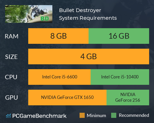 Bullet Destroyer System Requirements PC Graph - Can I Run Bullet Destroyer