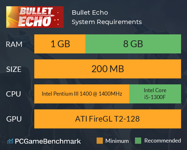 Bullet Echo System Requirements PC Graph - Can I Run Bullet Echo