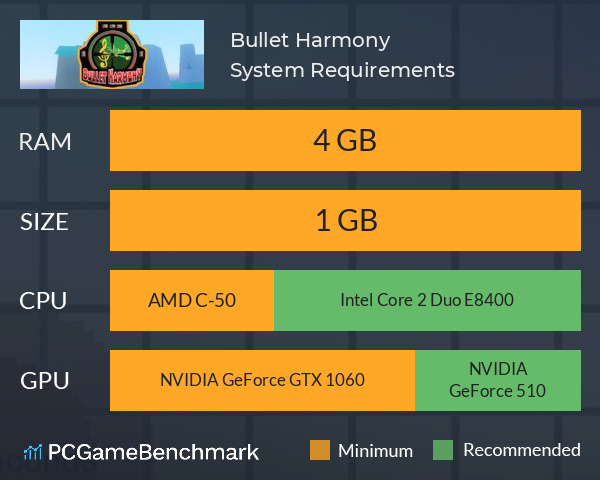 Bullet Harmony System Requirements PC Graph - Can I Run Bullet Harmony