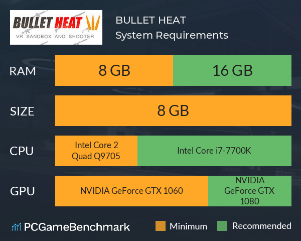 BULLET HEAT System Requirements PC Graph - Can I Run BULLET HEAT