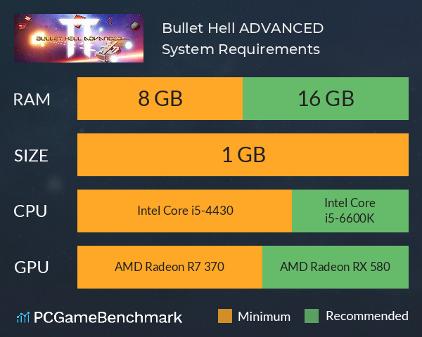 Bullet Hell ADVANCED System Requirements PC Graph - Can I Run Bullet Hell ADVANCED