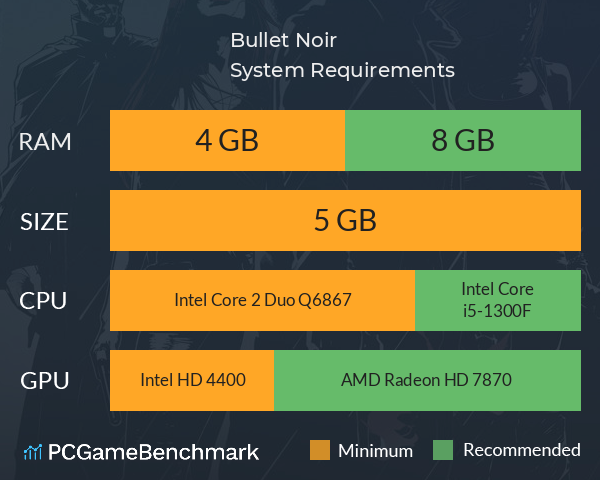 Bullet Noir System Requirements PC Graph - Can I Run Bullet Noir