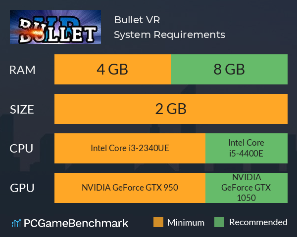 Bullet VR System Requirements PC Graph - Can I Run Bullet VR