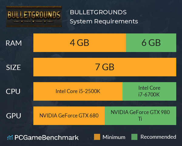 BULLETGROUNDS System Requirements PC Graph - Can I Run BULLETGROUNDS