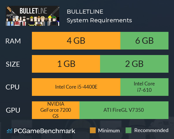 BULLETLINE System Requirements PC Graph - Can I Run BULLETLINE