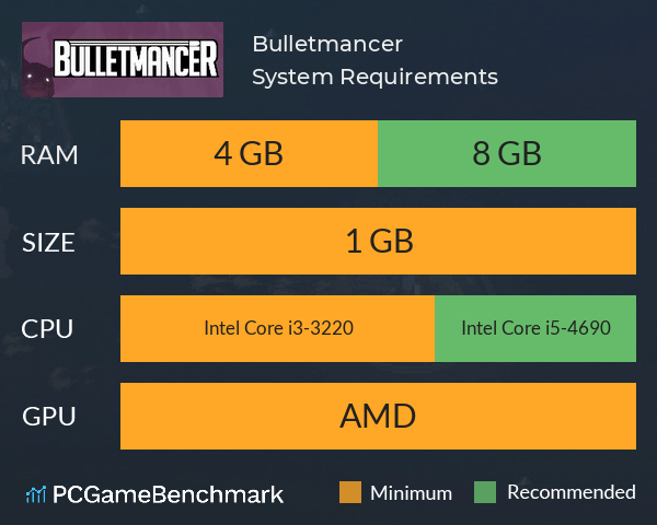 Bulletmancer System Requirements PC Graph - Can I Run Bulletmancer